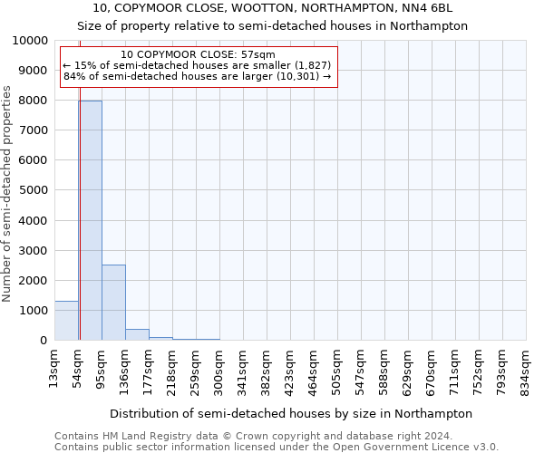 10, COPYMOOR CLOSE, WOOTTON, NORTHAMPTON, NN4 6BL: Size of property relative to detached houses in Northampton