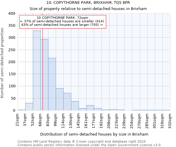 10, COPYTHORNE PARK, BRIXHAM, TQ5 8PR: Size of property relative to detached houses in Brixham