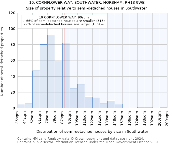 10, CORNFLOWER WAY, SOUTHWATER, HORSHAM, RH13 9WB: Size of property relative to detached houses in Southwater