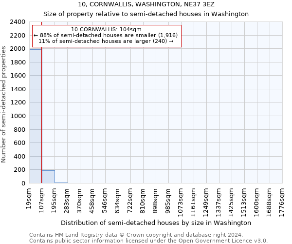 10, CORNWALLIS, WASHINGTON, NE37 3EZ: Size of property relative to detached houses in Washington