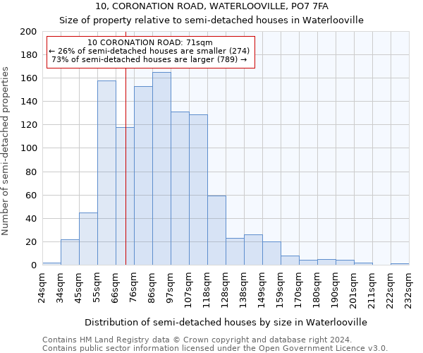 10, CORONATION ROAD, WATERLOOVILLE, PO7 7FA: Size of property relative to detached houses in Waterlooville