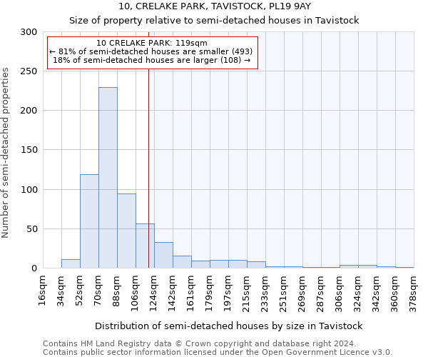 10, CRELAKE PARK, TAVISTOCK, PL19 9AY: Size of property relative to detached houses in Tavistock