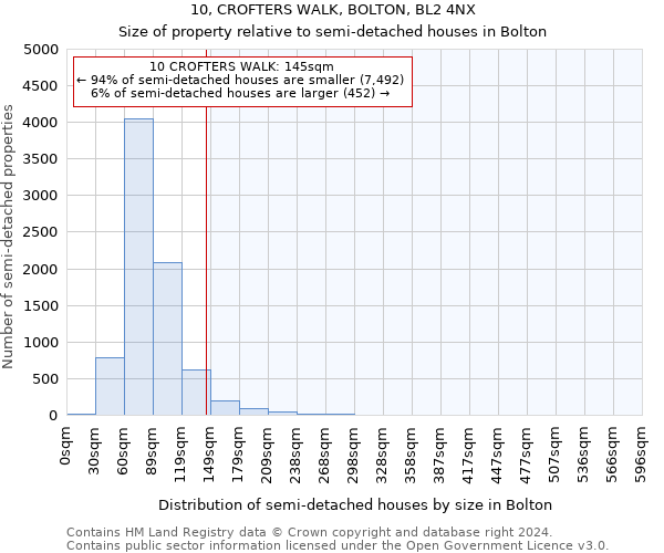 10, CROFTERS WALK, BOLTON, BL2 4NX: Size of property relative to detached houses in Bolton