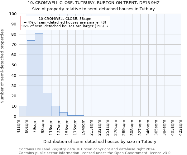 10, CROMWELL CLOSE, TUTBURY, BURTON-ON-TRENT, DE13 9HZ: Size of property relative to detached houses in Tutbury