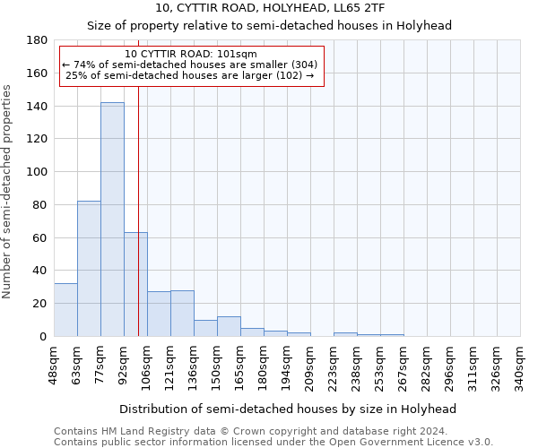 10, CYTTIR ROAD, HOLYHEAD, LL65 2TF: Size of property relative to detached houses in Holyhead