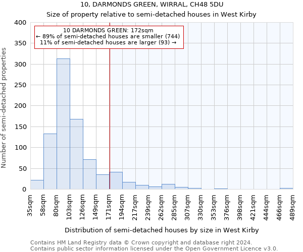 10, DARMONDS GREEN, WIRRAL, CH48 5DU: Size of property relative to detached houses in West Kirby