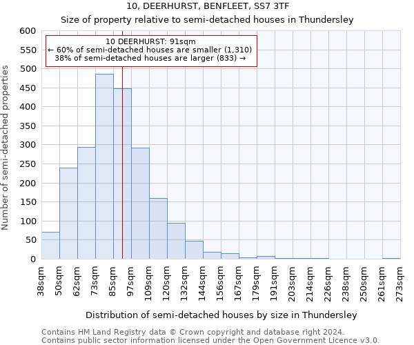 10, DEERHURST, BENFLEET, SS7 3TF: Size of property relative to detached houses in Thundersley