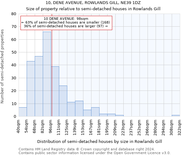 10, DENE AVENUE, ROWLANDS GILL, NE39 1DZ: Size of property relative to detached houses in Rowlands Gill