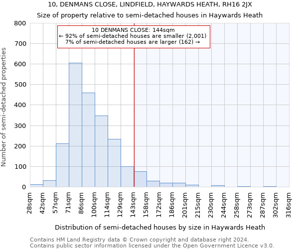 10, DENMANS CLOSE, LINDFIELD, HAYWARDS HEATH, RH16 2JX: Size of property relative to detached houses in Haywards Heath