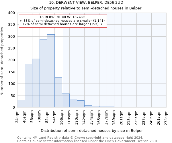 10, DERWENT VIEW, BELPER, DE56 2UD: Size of property relative to detached houses in Belper