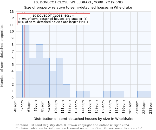 10, DOVECOT CLOSE, WHELDRAKE, YORK, YO19 6ND: Size of property relative to detached houses in Wheldrake