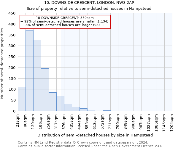 10, DOWNSIDE CRESCENT, LONDON, NW3 2AP: Size of property relative to detached houses in Hampstead
