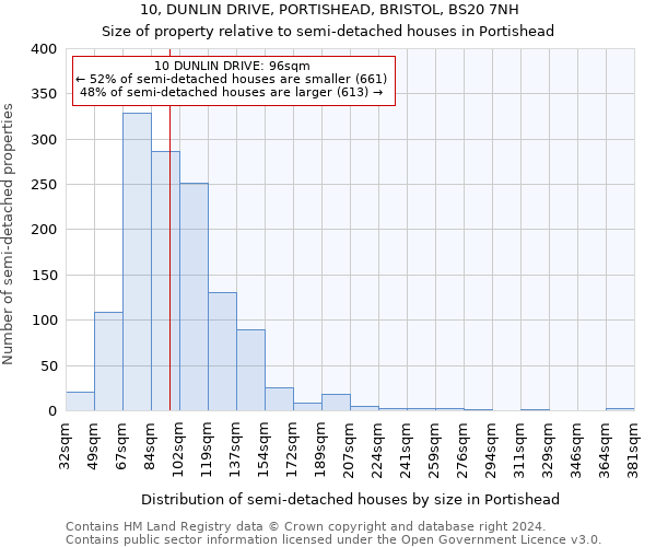 10, DUNLIN DRIVE, PORTISHEAD, BRISTOL, BS20 7NH: Size of property relative to detached houses in Portishead