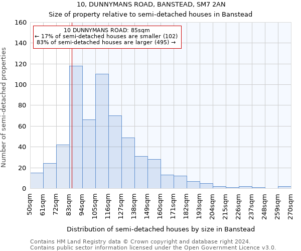 10, DUNNYMANS ROAD, BANSTEAD, SM7 2AN: Size of property relative to detached houses in Banstead