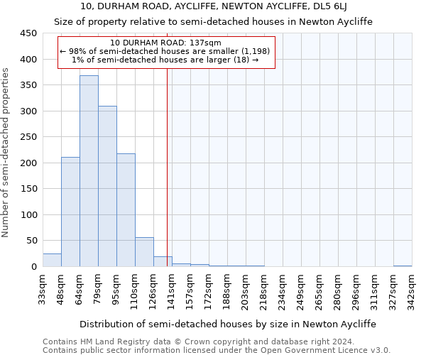 10, DURHAM ROAD, AYCLIFFE, NEWTON AYCLIFFE, DL5 6LJ: Size of property relative to detached houses in Newton Aycliffe