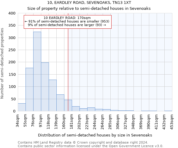 10, EARDLEY ROAD, SEVENOAKS, TN13 1XT: Size of property relative to detached houses in Sevenoaks