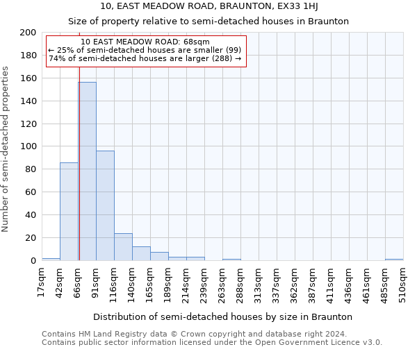 10, EAST MEADOW ROAD, BRAUNTON, EX33 1HJ: Size of property relative to detached houses in Braunton