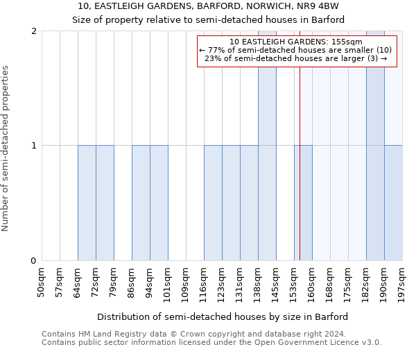 10, EASTLEIGH GARDENS, BARFORD, NORWICH, NR9 4BW: Size of property relative to detached houses in Barford