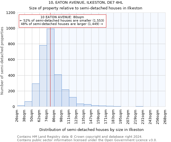 10, EATON AVENUE, ILKESTON, DE7 4HL: Size of property relative to detached houses in Ilkeston