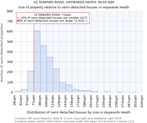 10, EDWARD ROAD, HAYWARDS HEATH, RH16 4QH: Size of property relative to detached houses in Haywards Heath