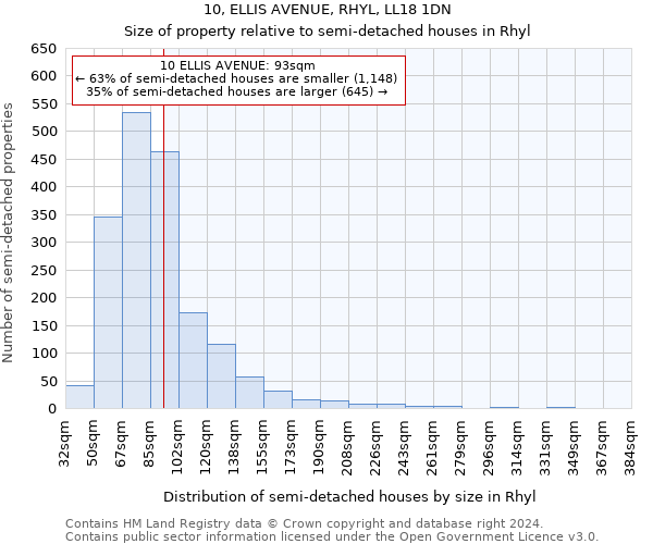 10, ELLIS AVENUE, RHYL, LL18 1DN: Size of property relative to detached houses in Rhyl