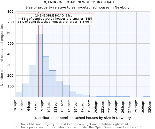 10, ENBORNE ROAD, NEWBURY, RG14 6AH: Size of property relative to detached houses in Newbury