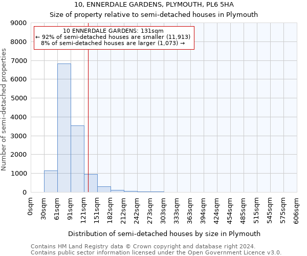 10, ENNERDALE GARDENS, PLYMOUTH, PL6 5HA: Size of property relative to detached houses in Plymouth