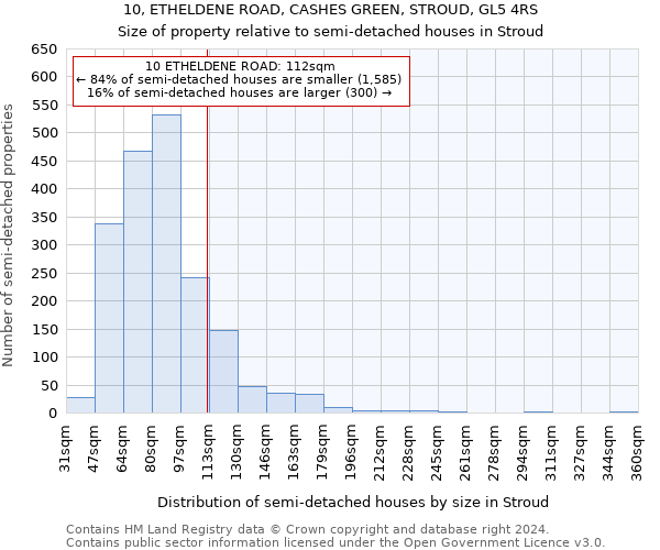 10, ETHELDENE ROAD, CASHES GREEN, STROUD, GL5 4RS: Size of property relative to detached houses in Stroud