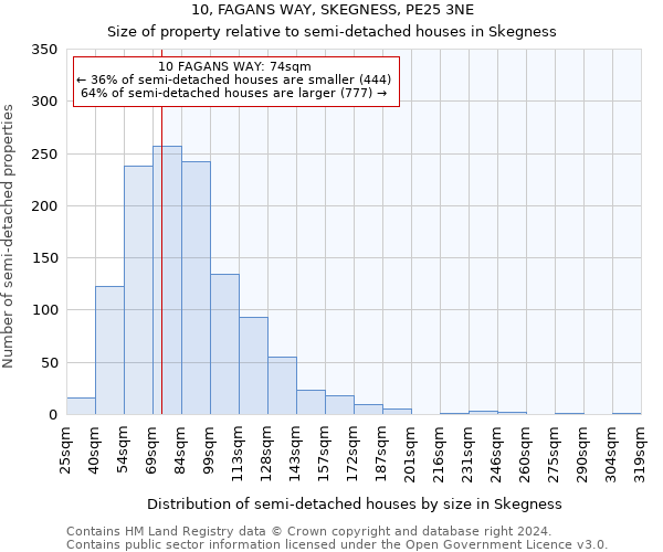 10, FAGANS WAY, SKEGNESS, PE25 3NE: Size of property relative to detached houses in Skegness