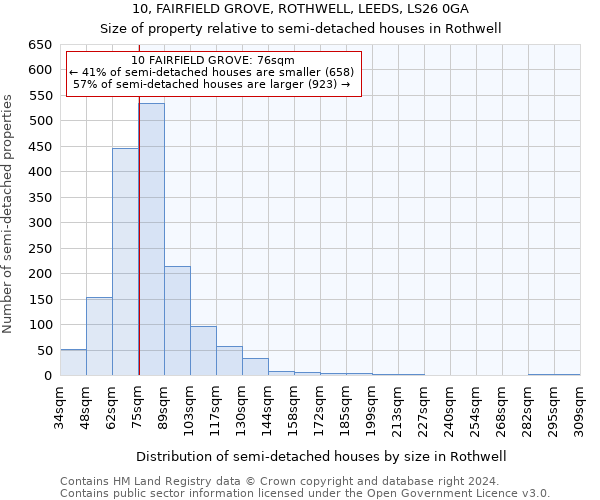 10, FAIRFIELD GROVE, ROTHWELL, LEEDS, LS26 0GA: Size of property relative to detached houses in Rothwell