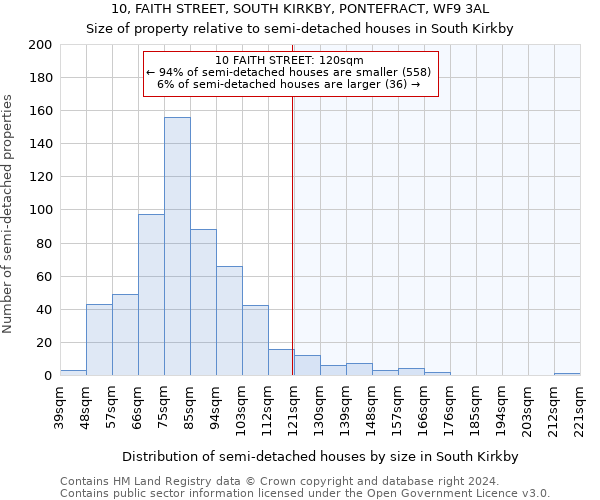 10, FAITH STREET, SOUTH KIRKBY, PONTEFRACT, WF9 3AL: Size of property relative to detached houses in South Kirkby