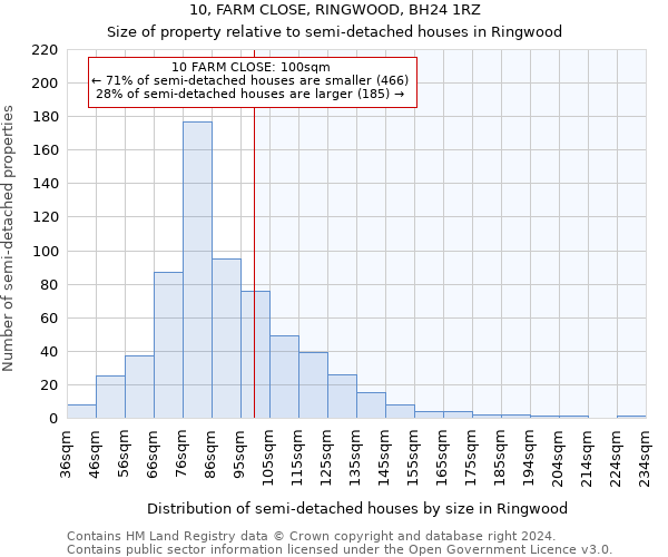 10, FARM CLOSE, RINGWOOD, BH24 1RZ: Size of property relative to detached houses in Ringwood