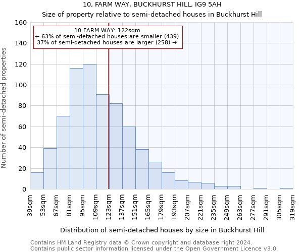 10, FARM WAY, BUCKHURST HILL, IG9 5AH: Size of property relative to detached houses in Buckhurst Hill