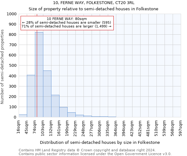 10, FERNE WAY, FOLKESTONE, CT20 3RL: Size of property relative to detached houses in Folkestone