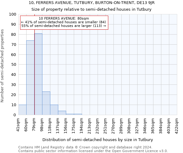 10, FERRERS AVENUE, TUTBURY, BURTON-ON-TRENT, DE13 9JR: Size of property relative to detached houses in Tutbury