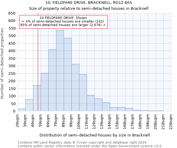 10, FIELDFARE DRIVE, BRACKNELL, RG12 8AS: Size of property relative to detached houses in Bracknell