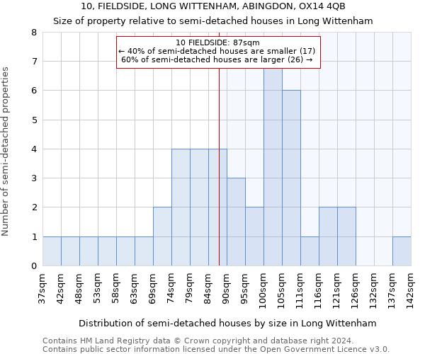 10, FIELDSIDE, LONG WITTENHAM, ABINGDON, OX14 4QB: Size of property relative to detached houses in Long Wittenham