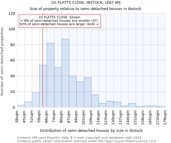 10, FLATTS CLOSE, IBSTOCK, LE67 6PJ: Size of property relative to detached houses in Ibstock