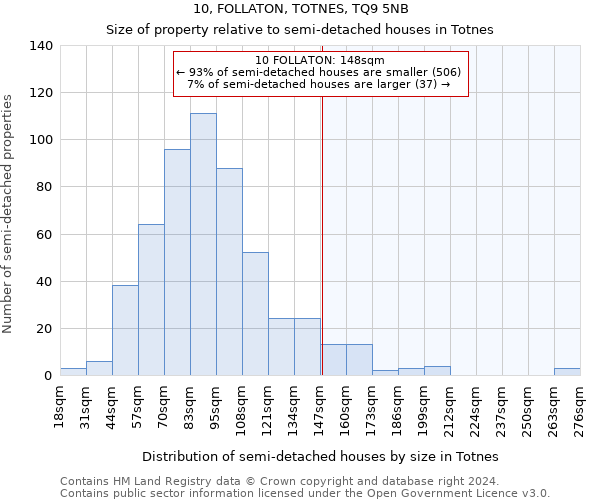 10, FOLLATON, TOTNES, TQ9 5NB: Size of property relative to detached houses in Totnes