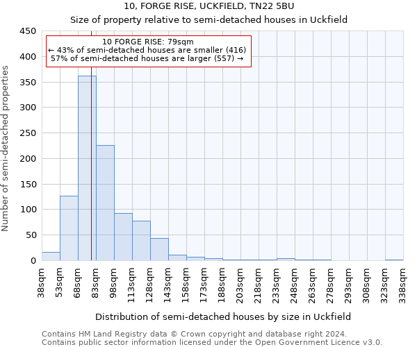 10, FORGE RISE, UCKFIELD, TN22 5BU: Size of property relative to detached houses in Uckfield