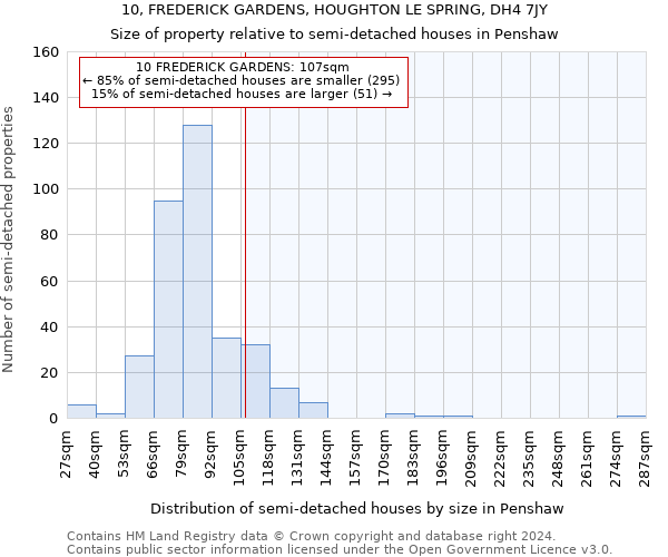 10, FREDERICK GARDENS, HOUGHTON LE SPRING, DH4 7JY: Size of property relative to detached houses in Penshaw