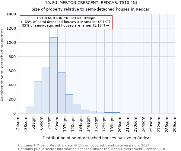 10, FULMERTON CRESCENT, REDCAR, TS10 4NJ: Size of property relative to detached houses in Redcar