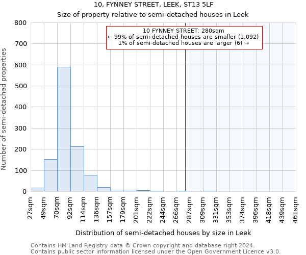 10, FYNNEY STREET, LEEK, ST13 5LF: Size of property relative to detached houses in Leek