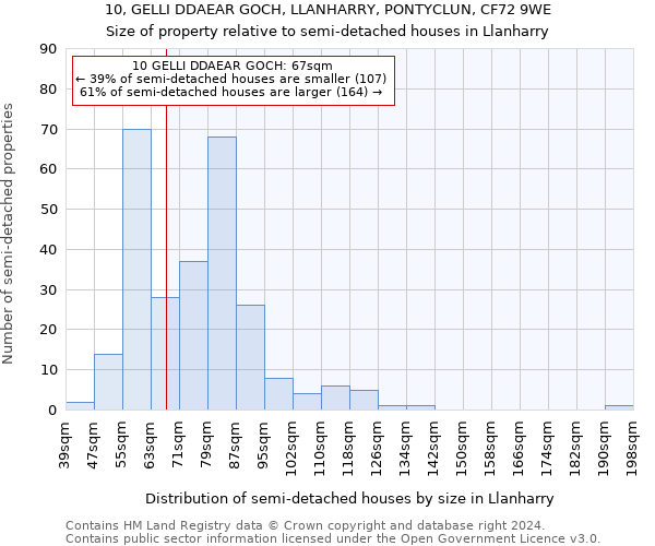 10, GELLI DDAEAR GOCH, LLANHARRY, PONTYCLUN, CF72 9WE: Size of property relative to detached houses in Llanharry
