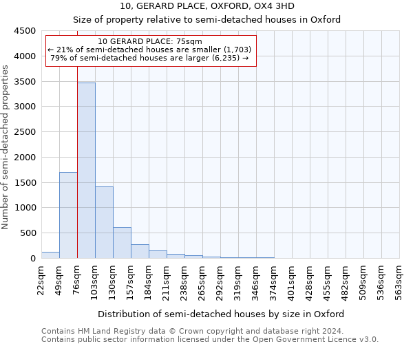 10, GERARD PLACE, OXFORD, OX4 3HD: Size of property relative to detached houses in Oxford