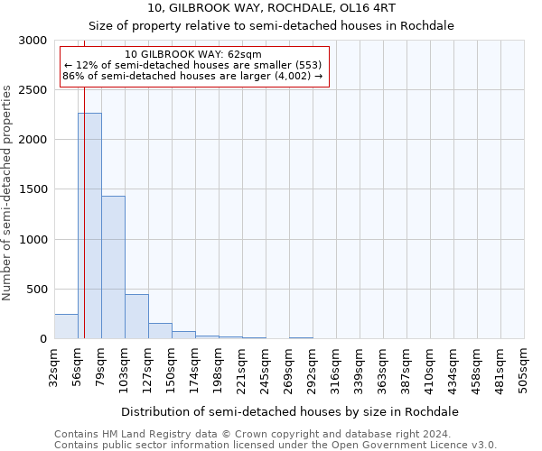 10, GILBROOK WAY, ROCHDALE, OL16 4RT: Size of property relative to detached houses in Rochdale