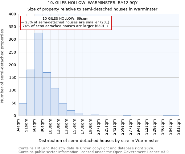 10, GILES HOLLOW, WARMINSTER, BA12 9QY: Size of property relative to detached houses in Warminster