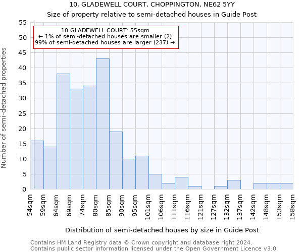 10, GLADEWELL COURT, CHOPPINGTON, NE62 5YY: Size of property relative to detached houses in Guide Post