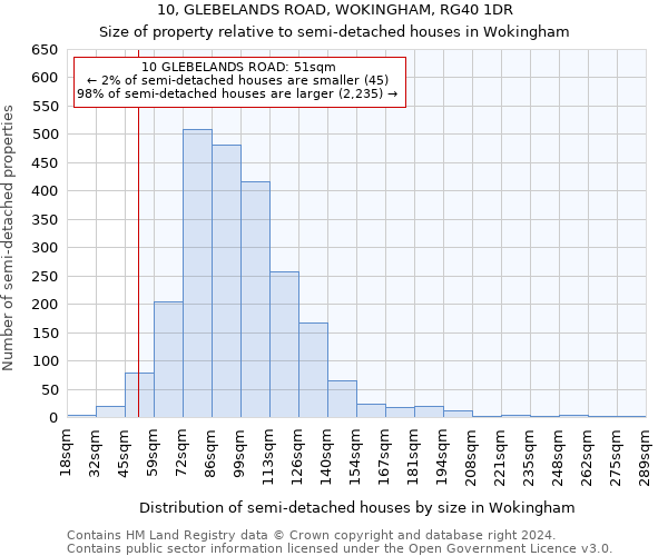 10, GLEBELANDS ROAD, WOKINGHAM, RG40 1DR: Size of property relative to detached houses in Wokingham