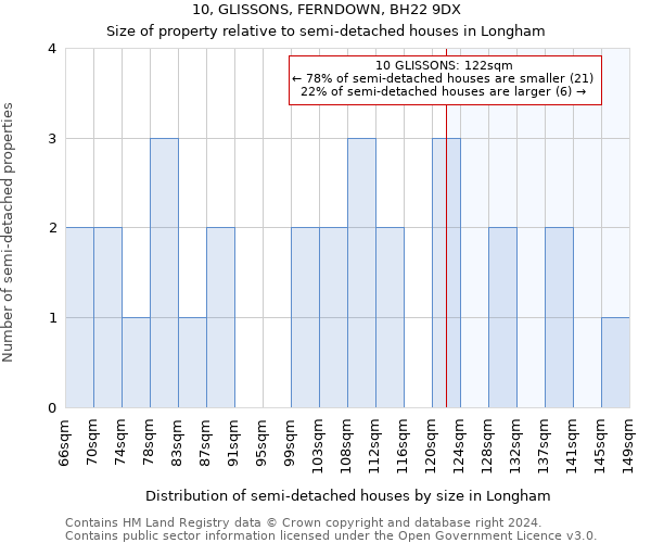 10, GLISSONS, FERNDOWN, BH22 9DX: Size of property relative to detached houses in Longham